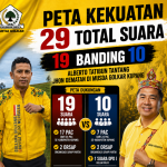 IMG_20260531_150147_168 Peta Kekuatan 19 Banding 10, Alberto Tatibun Tantang Jhon Oematan di Musda Golkar Kupang